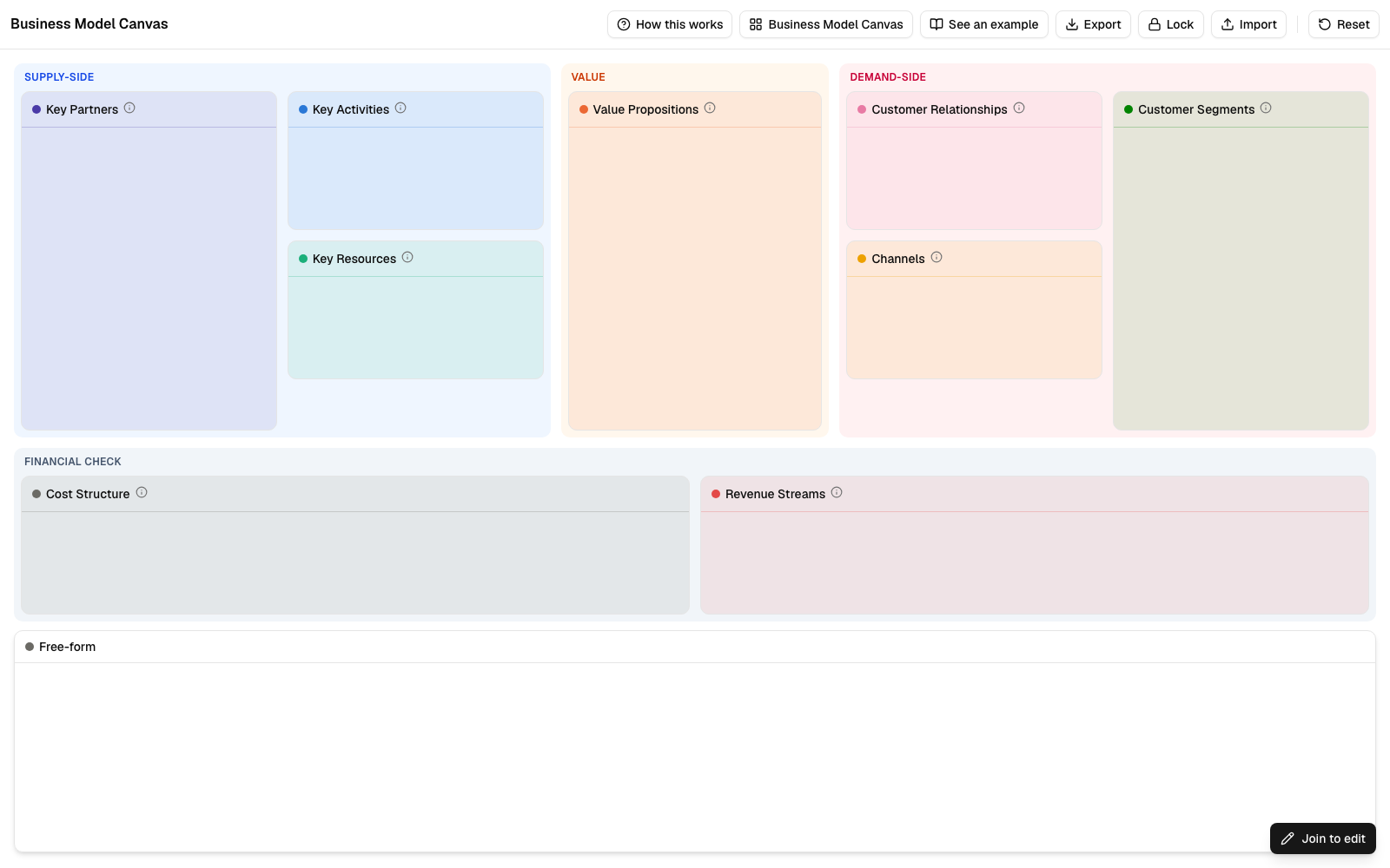 An empty Business Model Canvas grid, grouped into Supply-side, Value, Demand-side, and Financial zones
