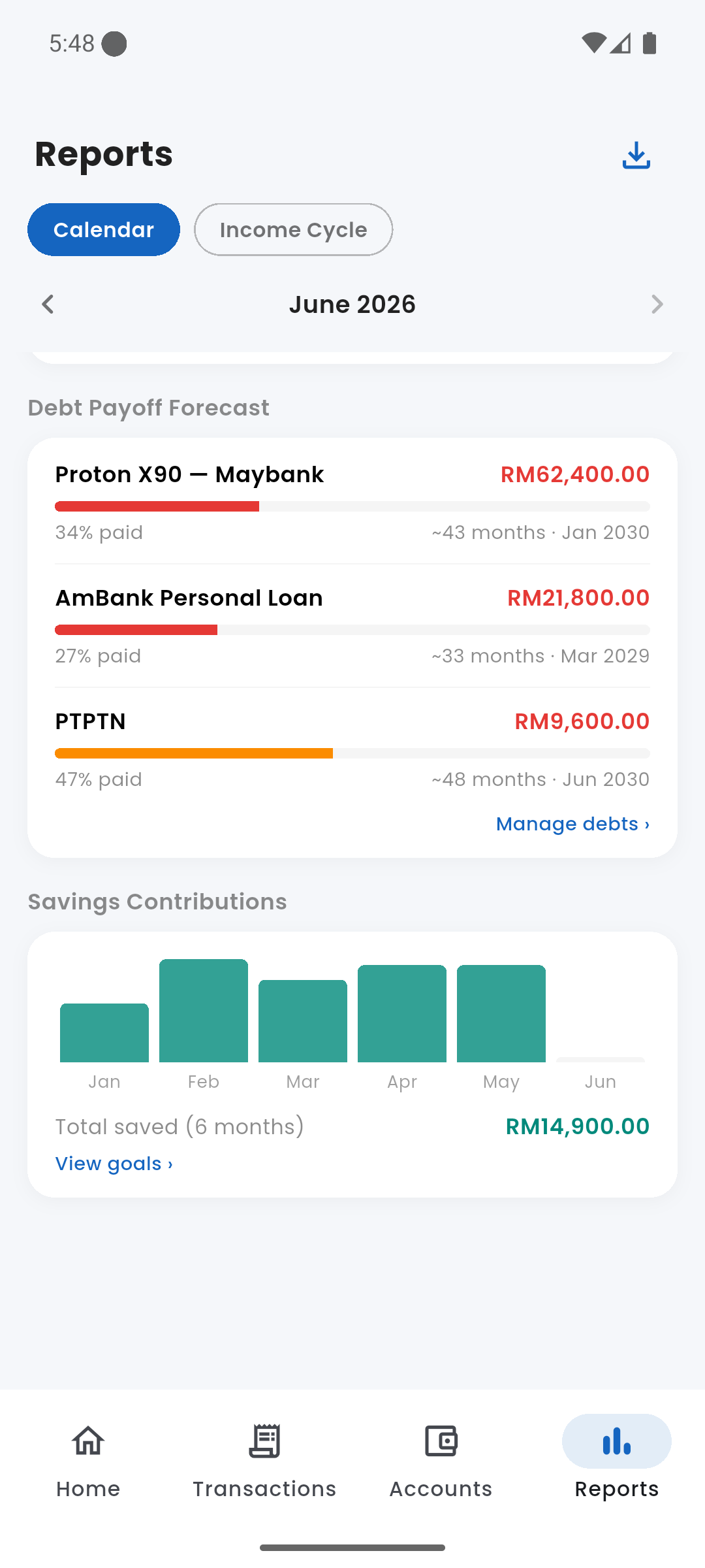 Debt Payoff Forecast and Savings Contributions