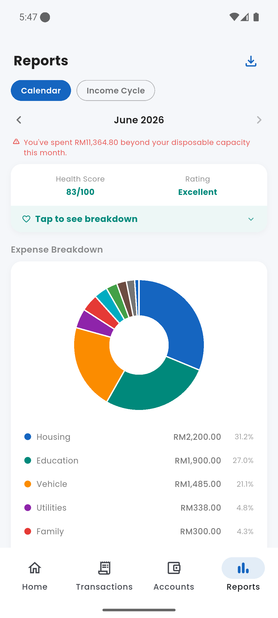 Expense Breakdown donut chart