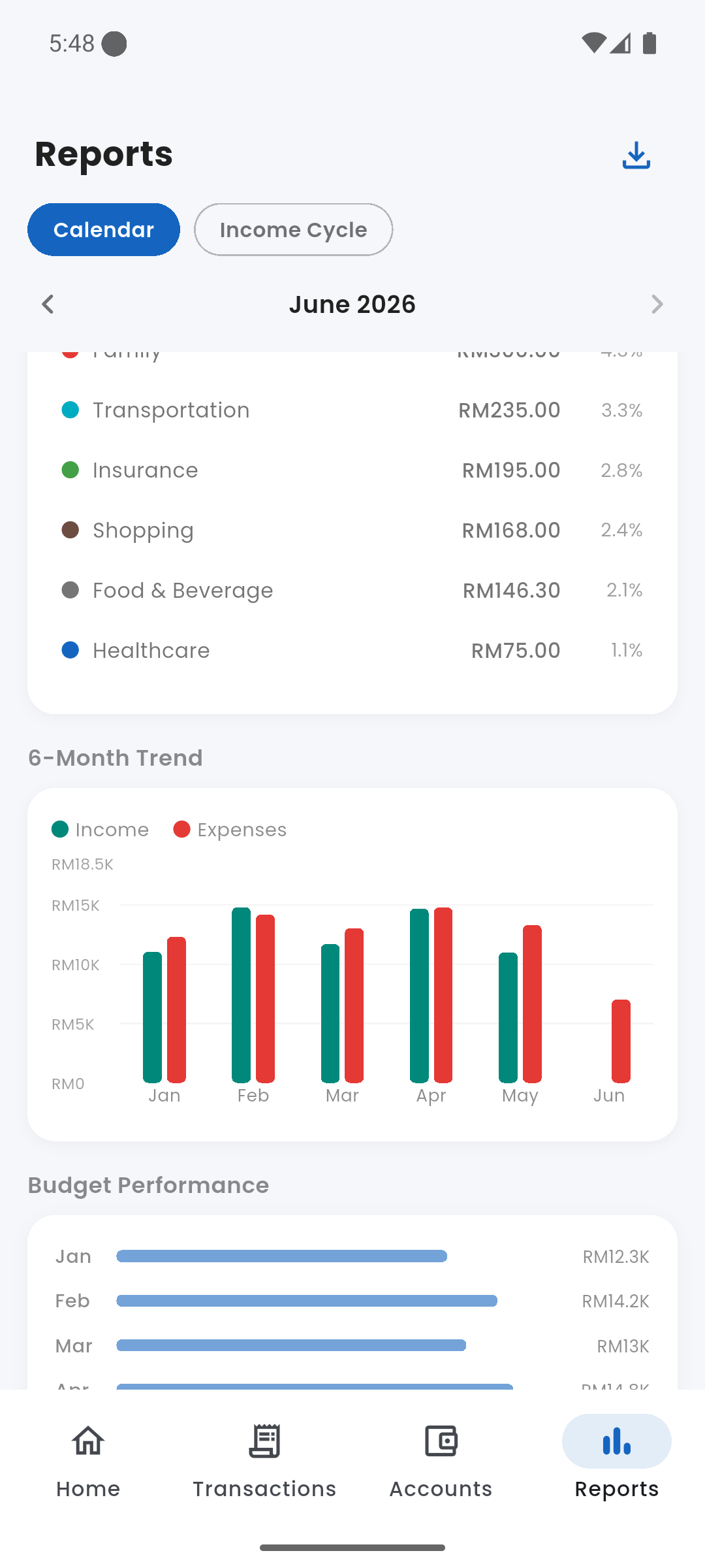 6-Month Trend bar chart